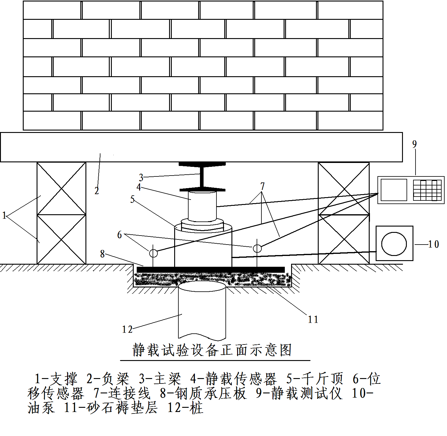 單樁豎向承載力檢測(cè)